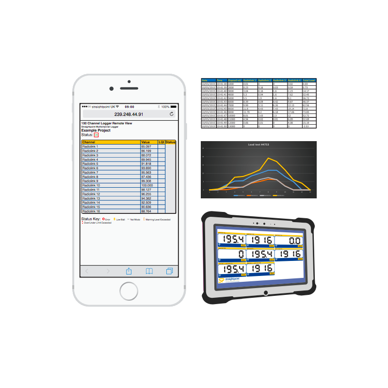 Straightpoint - Multiple Load Cell Wireless Control Software