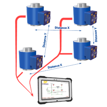 WCOGS Wireless Centre of Gravity System